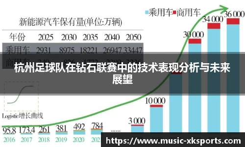 杭州足球队在钻石联赛中的技术表现分析与未来展望